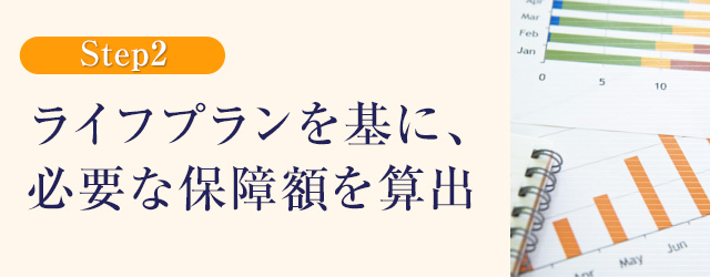 ライフプランを基に、必要な保障額を算出